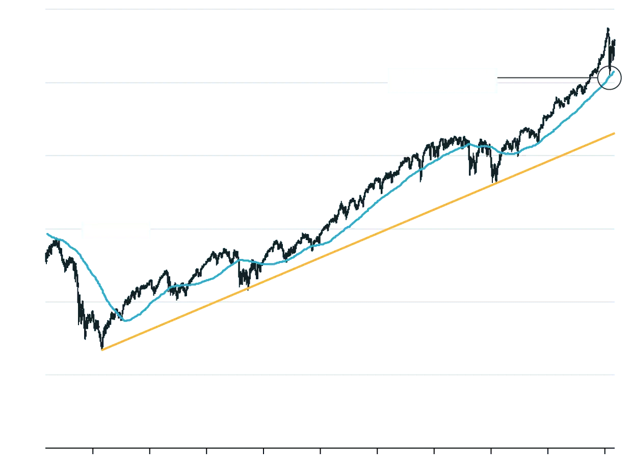 Mainboard IPOs 2020